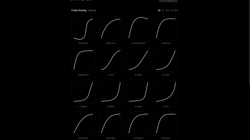 Easing Graphs